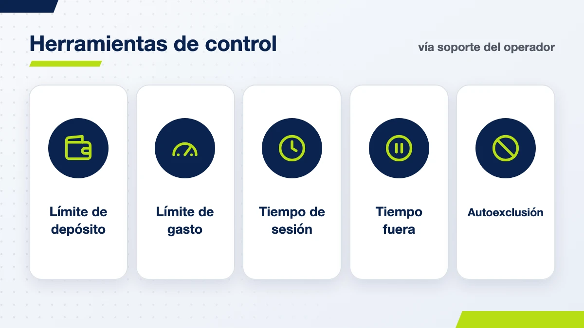 Herramientas de control: límite de depósito, límite de gasto, tiempo de sesión, tiempo fuera y autoexclusión