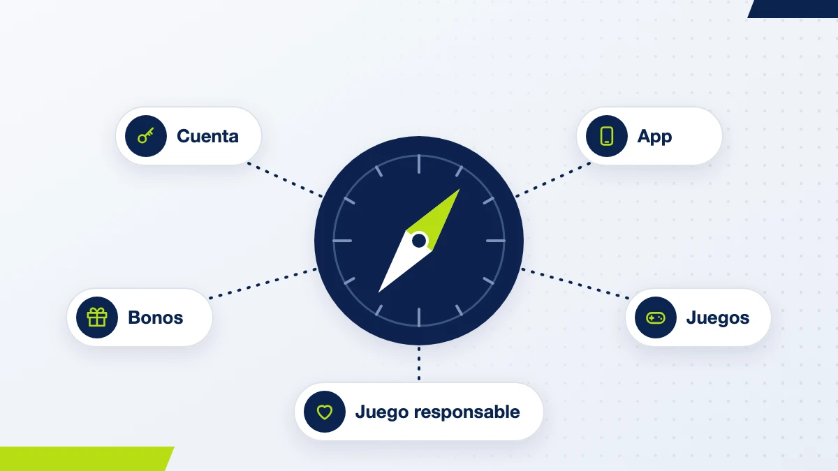 Brújula con los temas de la guía: cuenta, app, bonos, juegos y juego responsable